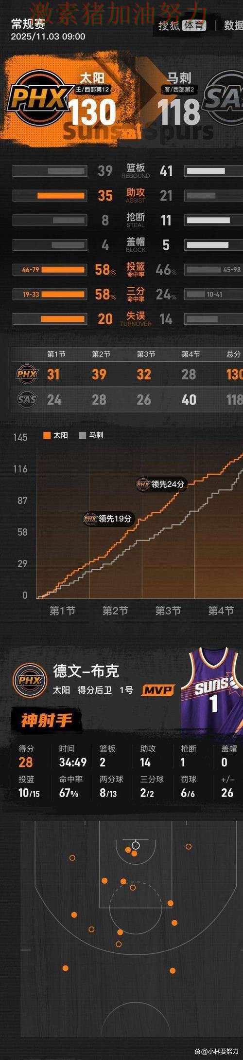 森林狼防线告急比赛走势彻底改变